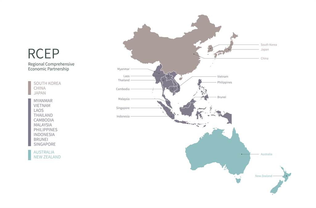RCEP Trade Agreement Impact