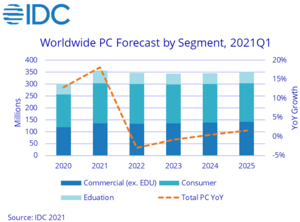 PC Demand Analysis
