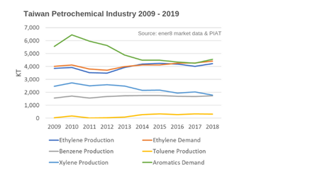 Industry Overview