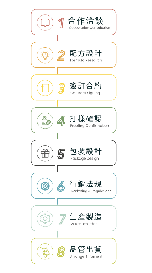 oem-one-stop-service-1_straight.jpg