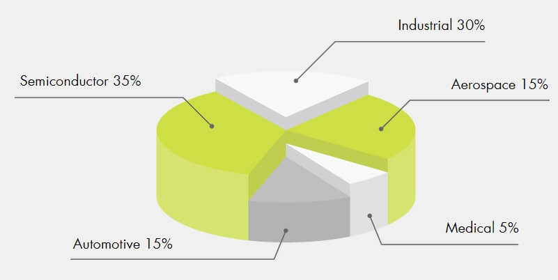 by-industrials.jpg