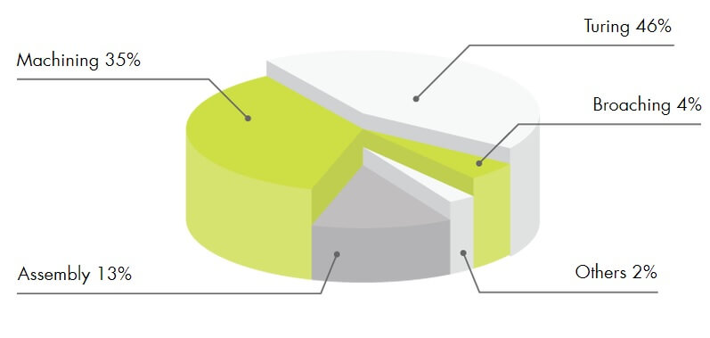 inhouse-process.jpg