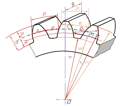 Gear-Pitch.png