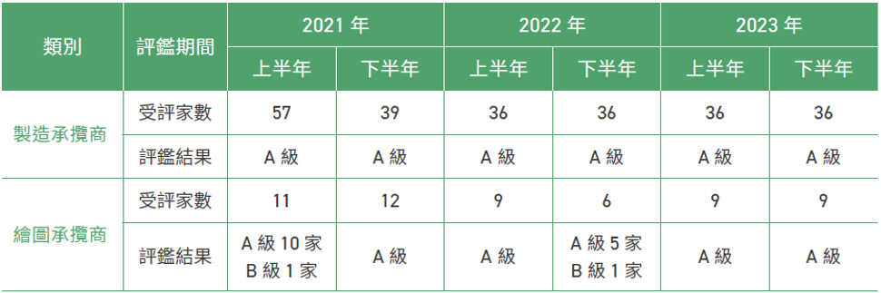 2024_E8_A3_BD_E9_80_A0_E4_BA_8C_E8_AA_B202.jpg