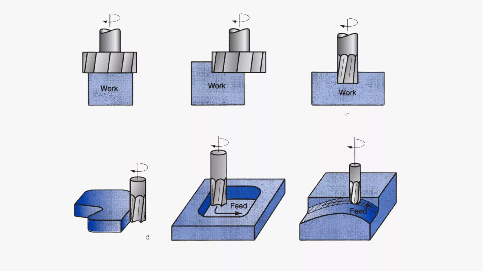 Mechanism-and-steps-of-face-cutter.jpg