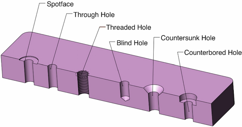 Types-of-holes-in-engineering-.jpg