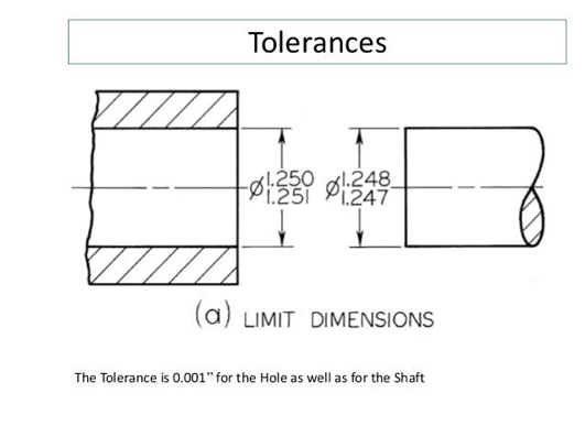 design-with-limit-tolerancing.jpg.png