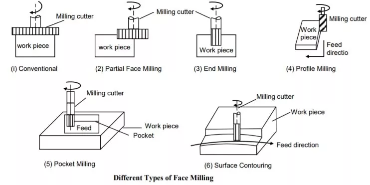 face-milling.jpg