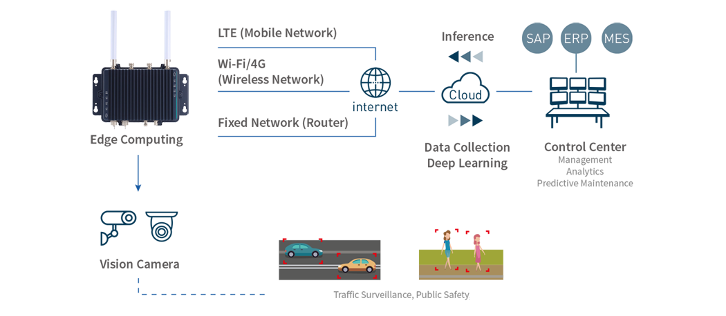 Smart-City-AIE800-904-FL.png