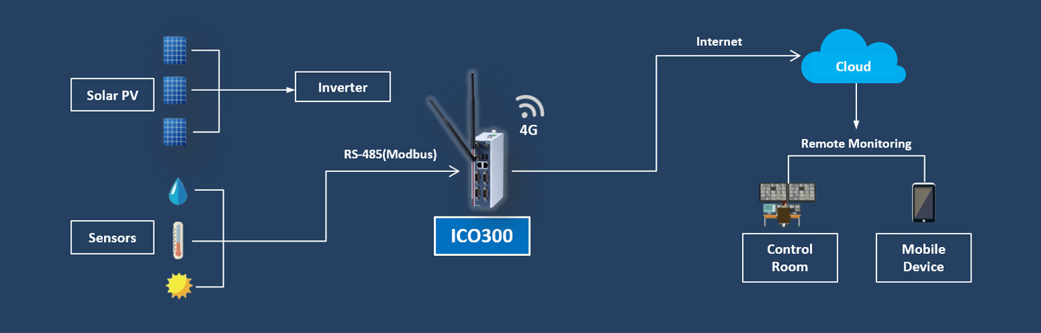 Solar-Energy-Monitoring-System-ICO300.jpg