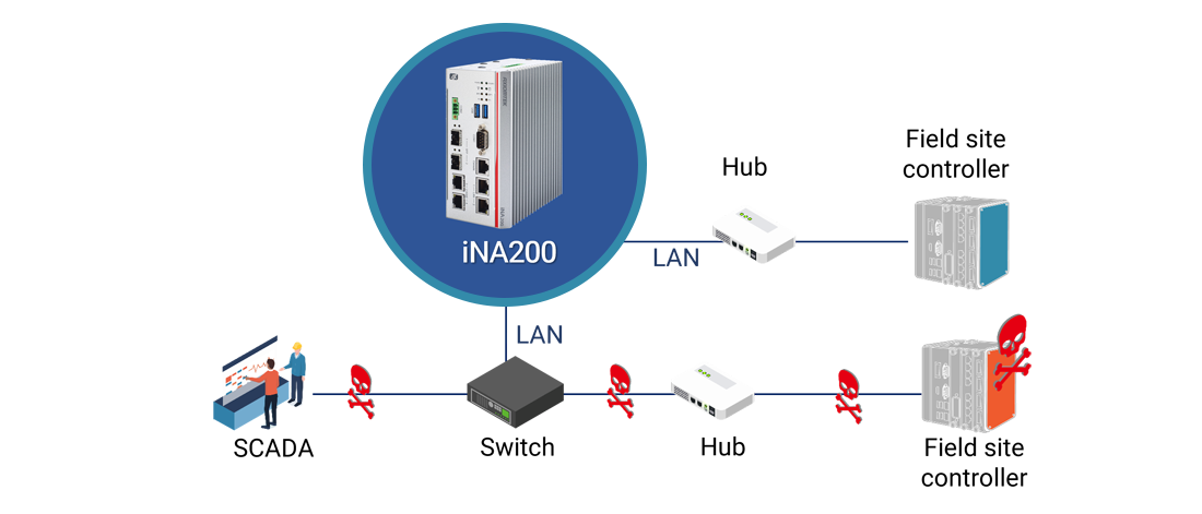 cybersecurity-gateway.png