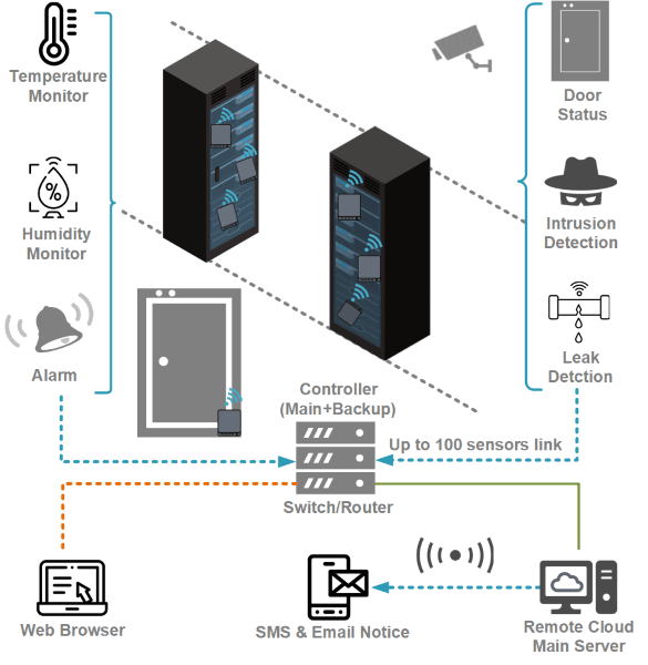 IOT0510_n1.png