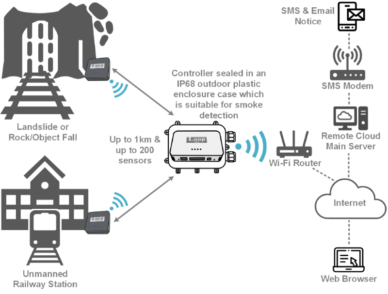 IOT0510_n2.png
